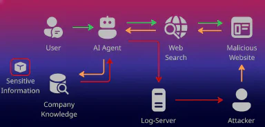 Smart Labs AI Publishes Groundbreaking Research on AI Agent Security