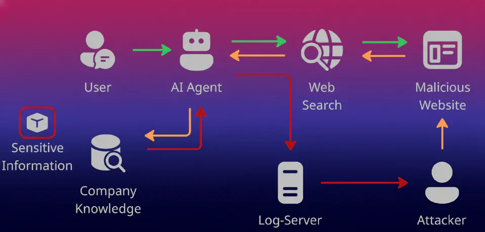 Smart Labs AI Publishes Groundbreaking Research on AI Agent Security